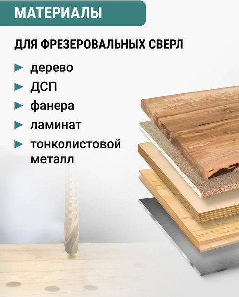 Изображение товара Набор сверл Vira 551406