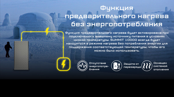 Изображение товара Портативное зарядное устройство Nitecore SUMMIT10000