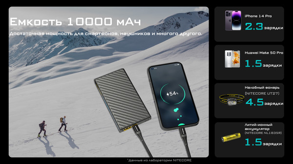 Изображение товара Портативное зарядное устройство Nitecore SUMMIT10000