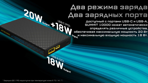 Изображение товара Портативное зарядное устройство Nitecore SUMMIT10000