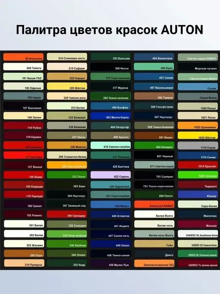 Изображение товара Эмаль автомобильная AUTON Алкидная ATN-P07219-08 (800мл, белая ночь)