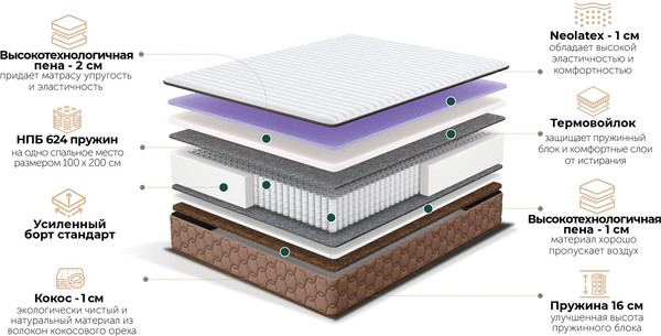 Изображение товара Матрас Natura Vera Parma 80x190