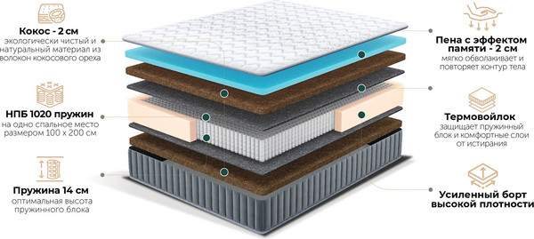 Изображение товара Матрас Natura Vera Benvenuta 90x190