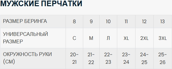 Изображение товара Мотоперчатки BERING Zirtex ACF228-T9 (T9, черный)