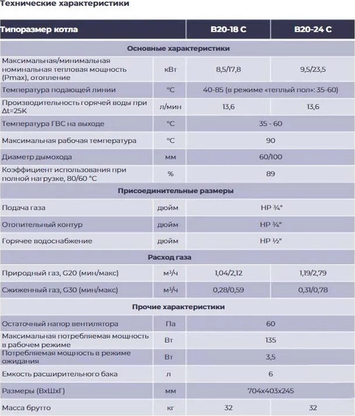 Изображение товара Газовый котел METEOR Thermo B20 18С / 10680202001