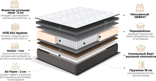 Изображение товара Матрас Natura Vera Caserta 80x190