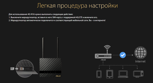 Изображение товара Беспроводная точка доступа Asus 4G-N16