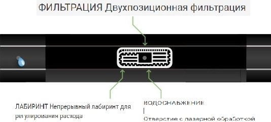 Изображение товара Капельная лента РинаПластик Капельная лента шаг 20см длина 25м