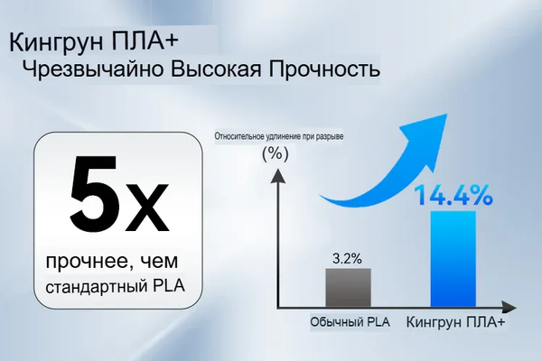Изображение товара Пластик для 3D-печати Kingroon PLA+ 1.75мм / HC104 (1кг, черный)