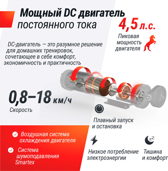 Изображение товара Электрическая беговая дорожка UNIX Fit MX-850D / TDMX850D