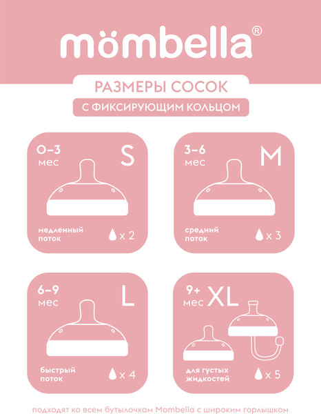 Изображение товара Соска Mombella Wide Neck / 01858 (XL, розовый)