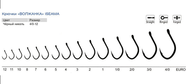 Изображение товара Набор крючков рыболовных Волжанка Iseama # 2/0 / SW-006-2/0 (10шт)