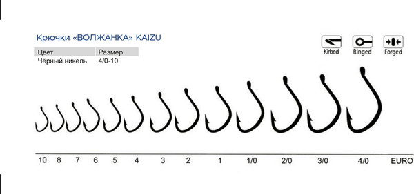 Изображение товара Набор крючков рыболовных Волжанка Kaizu # 4/0 / SW-003-4/0 (10шт)
