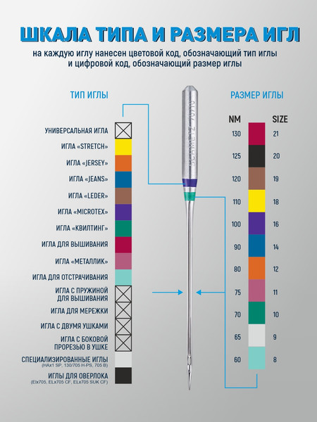 Изображение товара Набор игл для бытовой швейной машины Schmetz 130/705H Universal ассорти 70(1)/80(2)/90(2) (5шт)