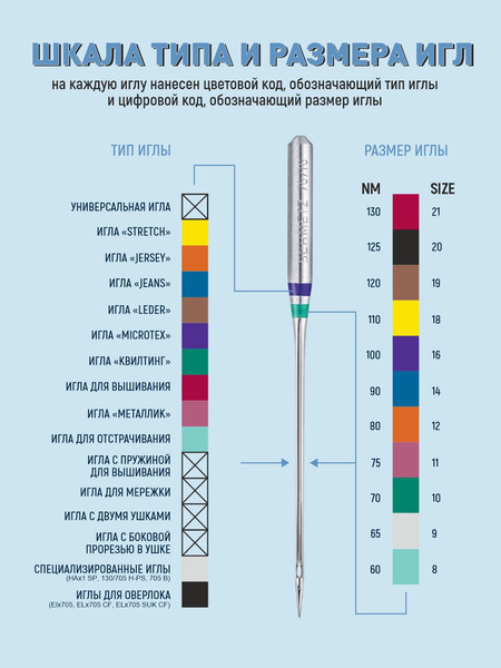 Изображение товара Набор игл для бытовой швейной машины Schmetz 130/705H-J Jeans NM110 (5шт)