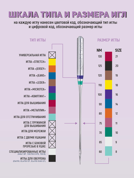 Изображение товара Набор игл для бытовой швейной машины Schmetz 130/705H-S Stretch NM75 (5шт)