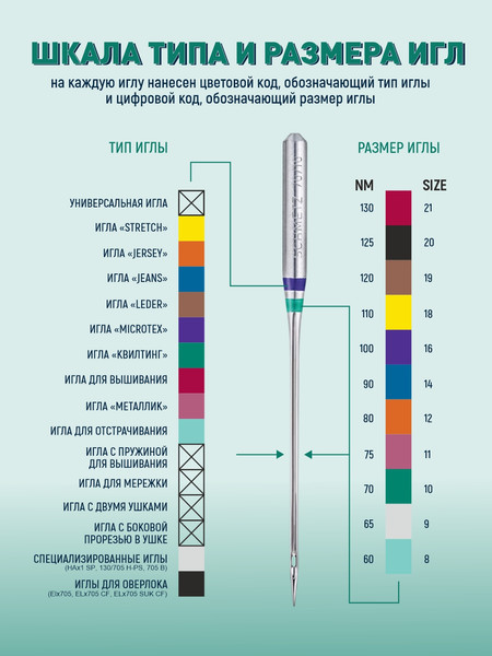 Изображение товара Набор игл для бытовой швейной машины Schmetz 130/705H-SUK Jersey NM100 (5шт)