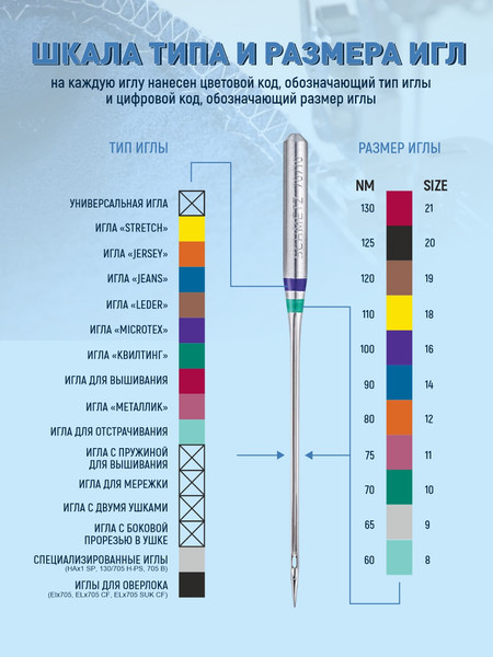 Изображение товара Набор игл для бытовой швейной машины Schmetz ELx705 SUK CF Overlock NM90 (5шт)