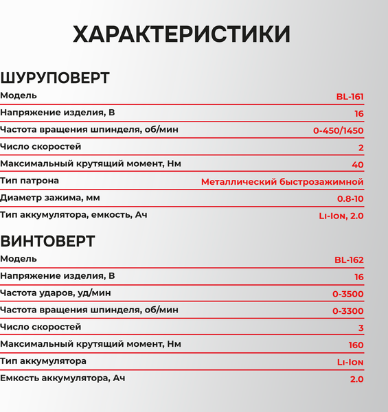Изображение товара Набор электроинструмента Profipower ProfiSet 2A16 / E0227