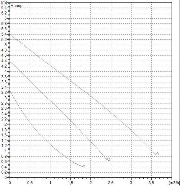 Изображение товара Циркуляционный насос DAB VA 55/180(1")M 230/50