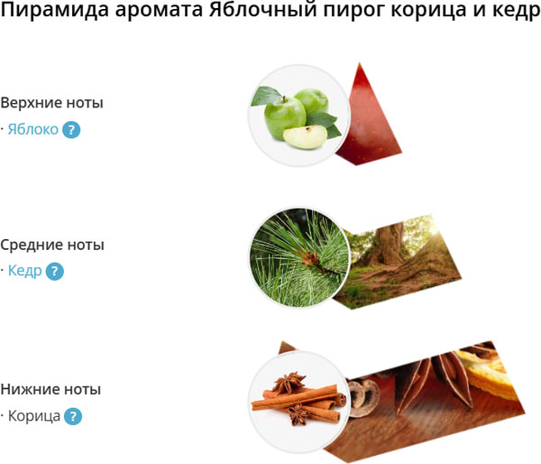 Изображение товара Свеча Eteria Cosmo Ароматическая Яблочный пирог корица и кедр ETC0211
