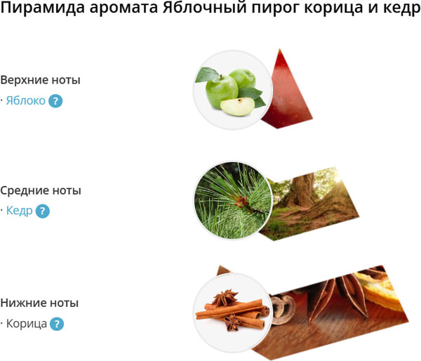 Изображение товара Ароматическое саше Eteria Cosmo Яблочный пирог корица и кедр ETC0311 (10г)
