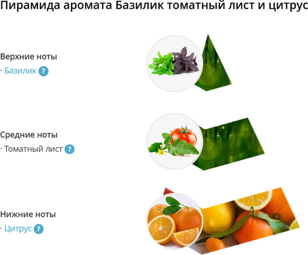 Изображение товара Набор косметики для тела Eteria Cosmo Базилик томатный лист и цитрус ETC0616