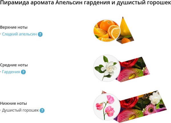 Изображение товара Набор косметики для тела Eteria Cosmo Апельсин гардения и душистый горошек ETC0622