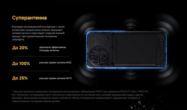 Изображение товара Смартфон POCO F7 Ultra 16GB/512GB (черный)