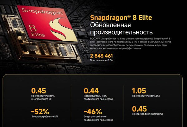 Изображение товара Смартфон POCO F7 Ultra 16GB/512GB (желтый)