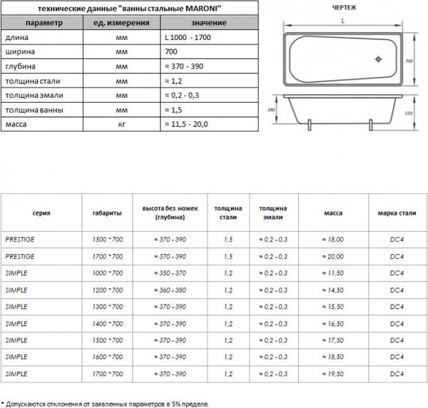 Изображение товара Ванна стальная Maroni 150x70