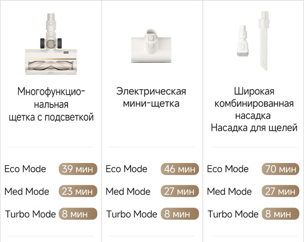 Изображение товара Вертикальный пылесос Dreame Cordless Vacuum Cleaner R10s (VZV22A)