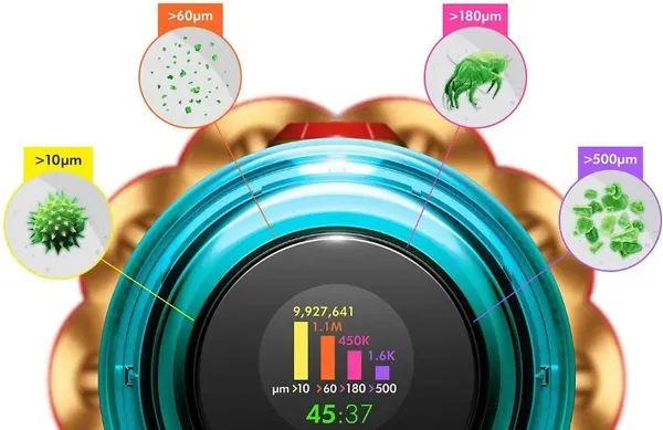 Изображение товара Вертикальный пылесос Dyson V12s Detect Submarine Slim