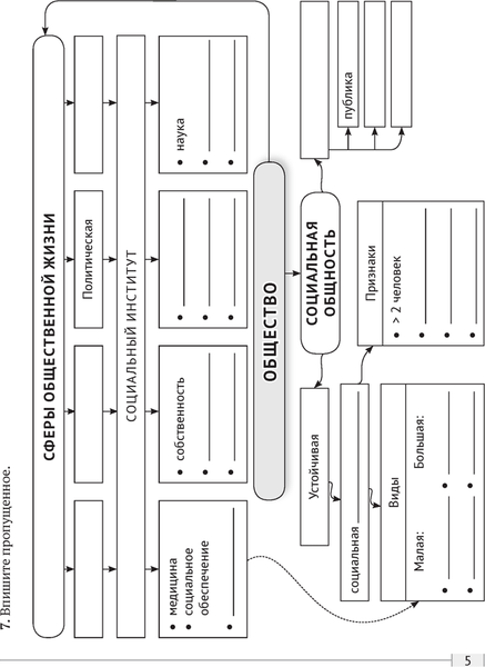 Изображение товара Рабочая тетрадь Аверсэв Обществоведение. 10 класс. Практикум 2025, мягкая обложка (Кушнер Надежда)