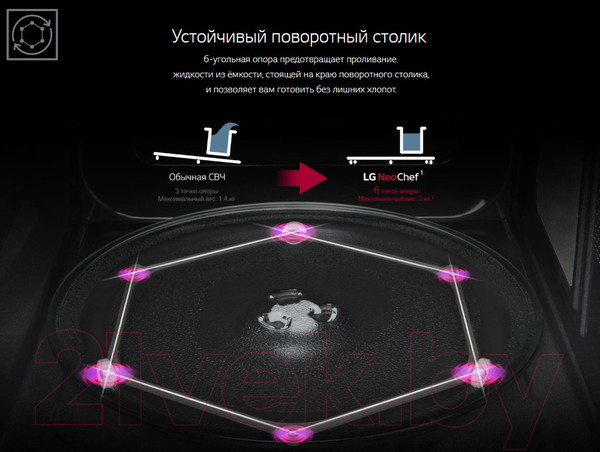 Изображение товара Микроволновая печь LG MW23R35GIH