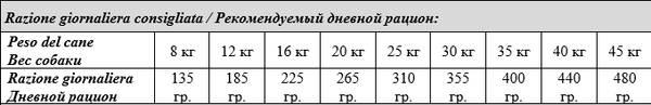 Изображение товара Сухой корм для собак Meglium Dog Adult Beef / MS1302 (2.5кг)