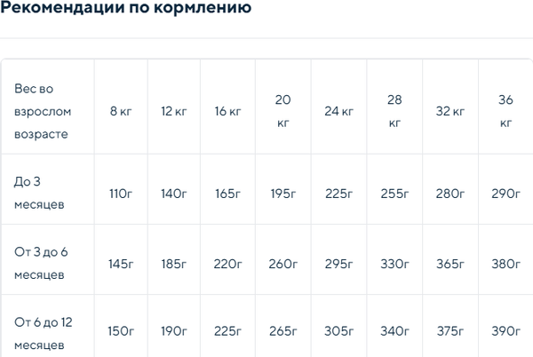 Изображение товара Сухой корм для собак Meglium Dog Puppy Chicken / MS1702 (2.5кг)