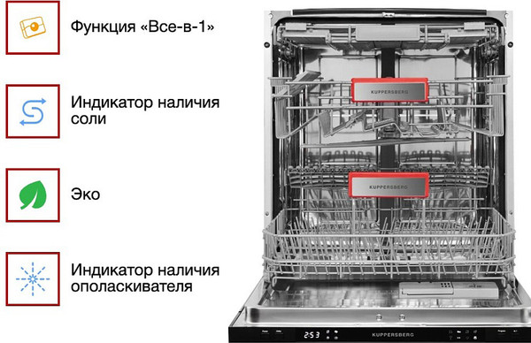 Изображение товара Посудомоечная машина Kuppersberg GS 6057