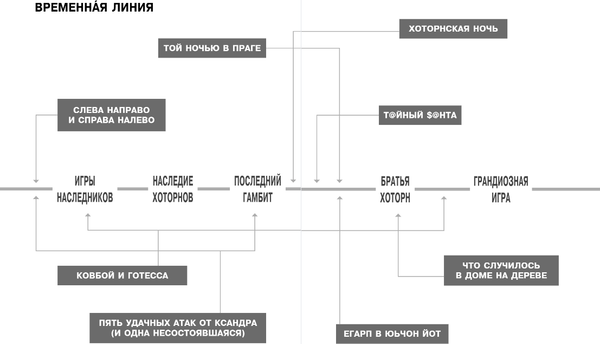 Изображение товара Книга Like Book Игры. Нерассказанное, твердая обложка (Барнс Дженнифер)