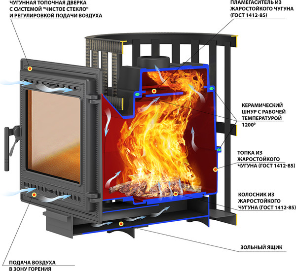 Изображение товара Печь-каменка Везувий Легенда Ковка 28 (505)