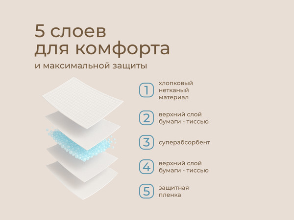 Изображение товара Пеленка одноразовая детская ROXY-KIDS Впитывающие 60х40 / RK-AD-02 (30шт)