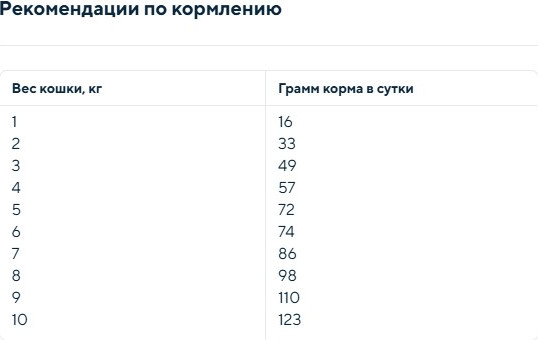 Изображение товара Сухой ветеринарный корм для кошек Blitz Pets Vetline Gastrointestinal с индейкой / 4451В (1.5кг)