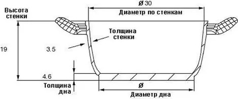 Изображение товара Казан Гардарика 1510-3