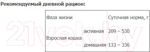 Изображение товара Влажный корм для кошек ProBalance Sterilized (415г)