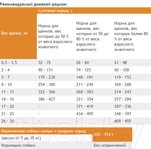 Изображение товара Сухой корм для собак ProBalance Immuno Puppies Small & Medium (10кг)