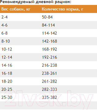 Изображение товара Сухой корм для собак ProBalance Immuno Adult Small & Medium (15кг)