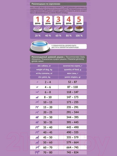 Изображение товара Сухой корм для собак ProBalance Gourmet Diet Adult с говядиной и ягненком (15кг)