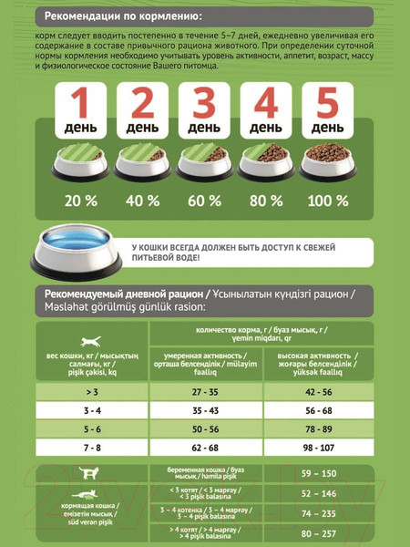Изображение товара Сухой корм для кошек ProBalance Sensitive с курицей и рисом (400г)