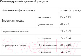 Изображение товара Сухой корм для кошек ProBalance Gourmet Diet с говядиной и кроликом (400г)