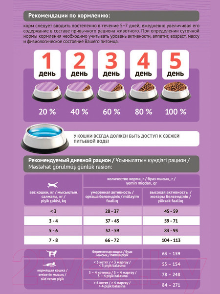 Изображение товара Сухой корм для кошек ProBalance Gourmet Diet с говядиной и кроликом (400г)